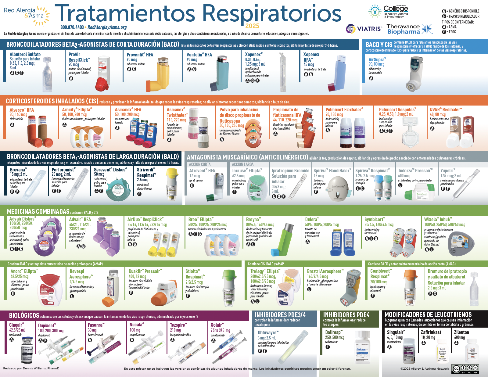 Respiratory Treatments Poster - Spanish